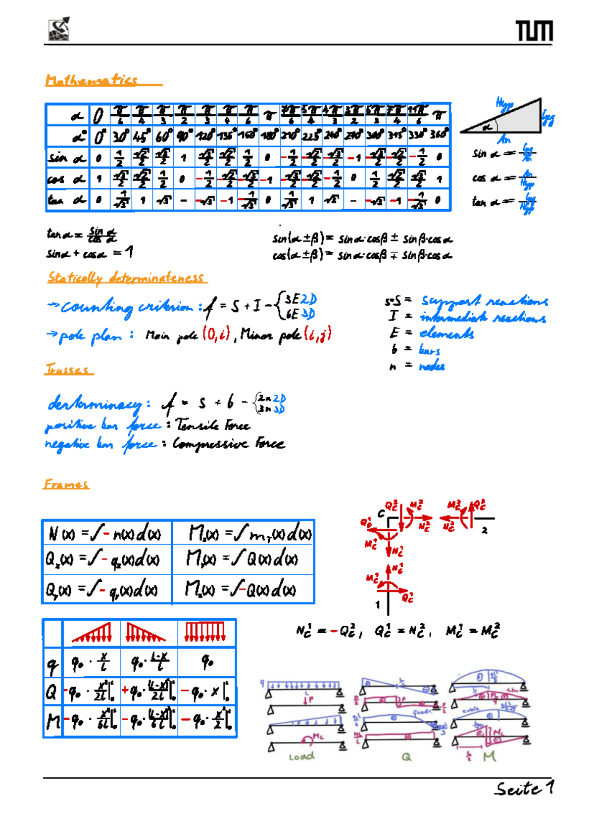 Mathematics Hyp O 54: Key Formulas & Tables for Semester Material - Studocu