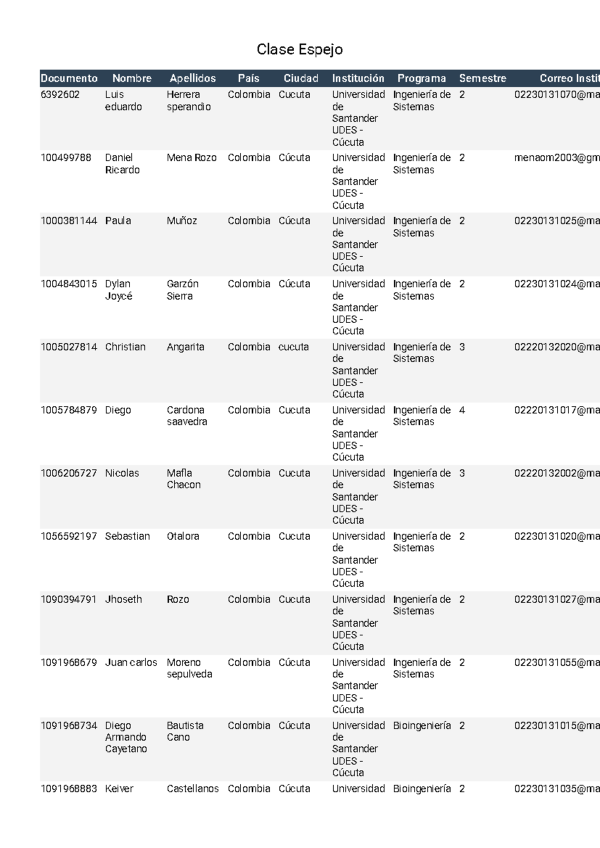 Clase Espejo - Ddfg - Clase Espejo Documento Nombre Apellidos País ...