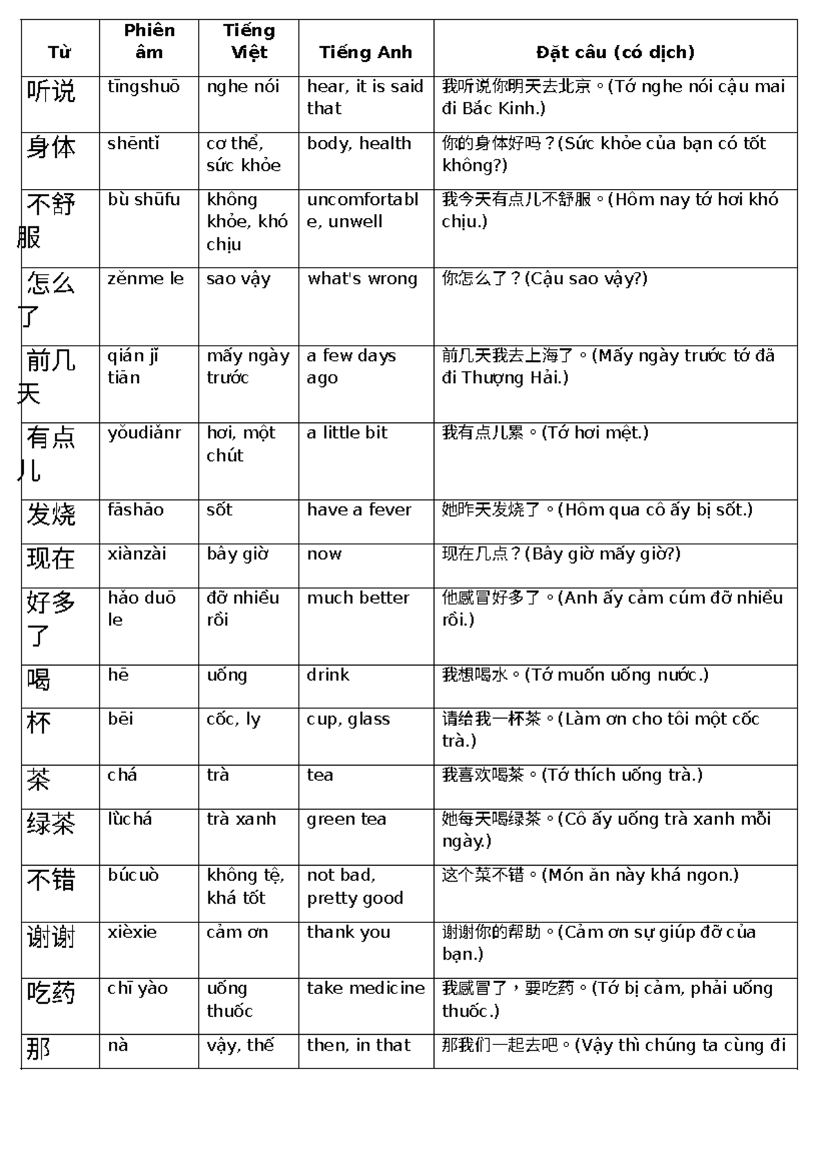 Từ Tiếng Trung - Phiên Âm và Cấu Trúc Giao Tiếp (Tài Liệu Học) - Studocu