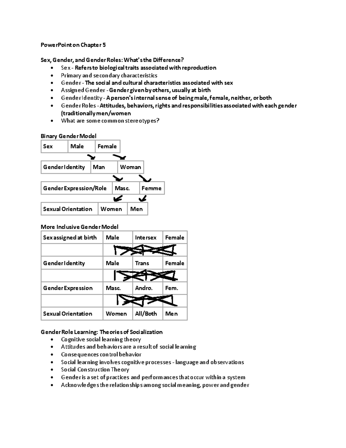 Gender Role Socialization: Chapter 5 PowerPoint Notes - Studocu