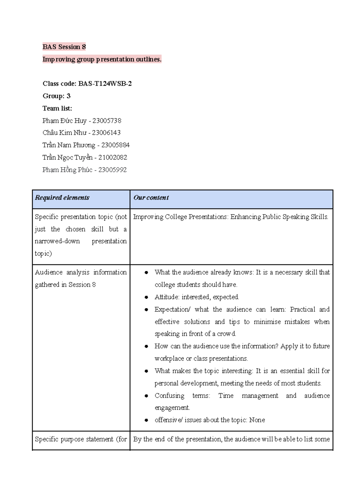 Improving Public Speaking Skills: Group 3 Presentation Outline BAS ...