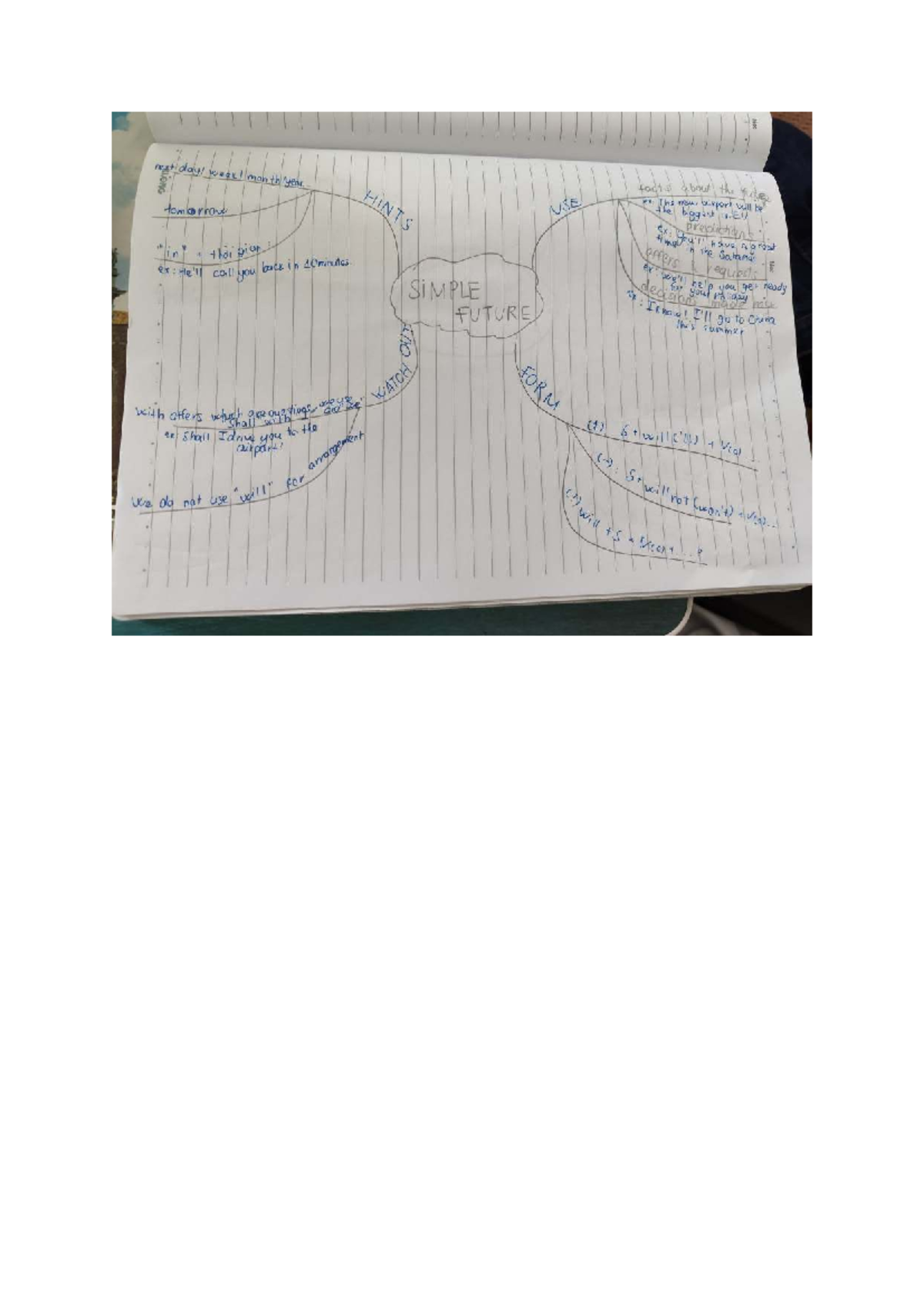 Unit 2 Study Notes: Future Tenses and Predictions - Studocu