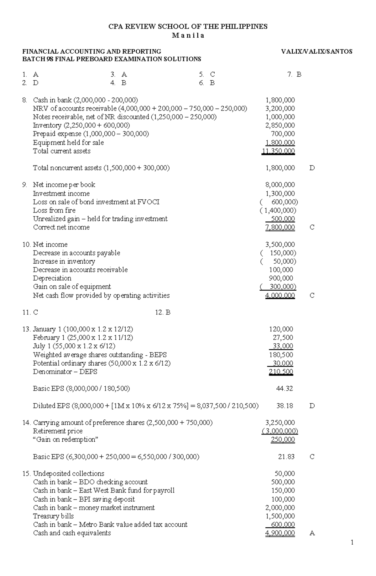 Batch 98 CPA Final Preboard Exam Solutions for Financial Accounting ...
