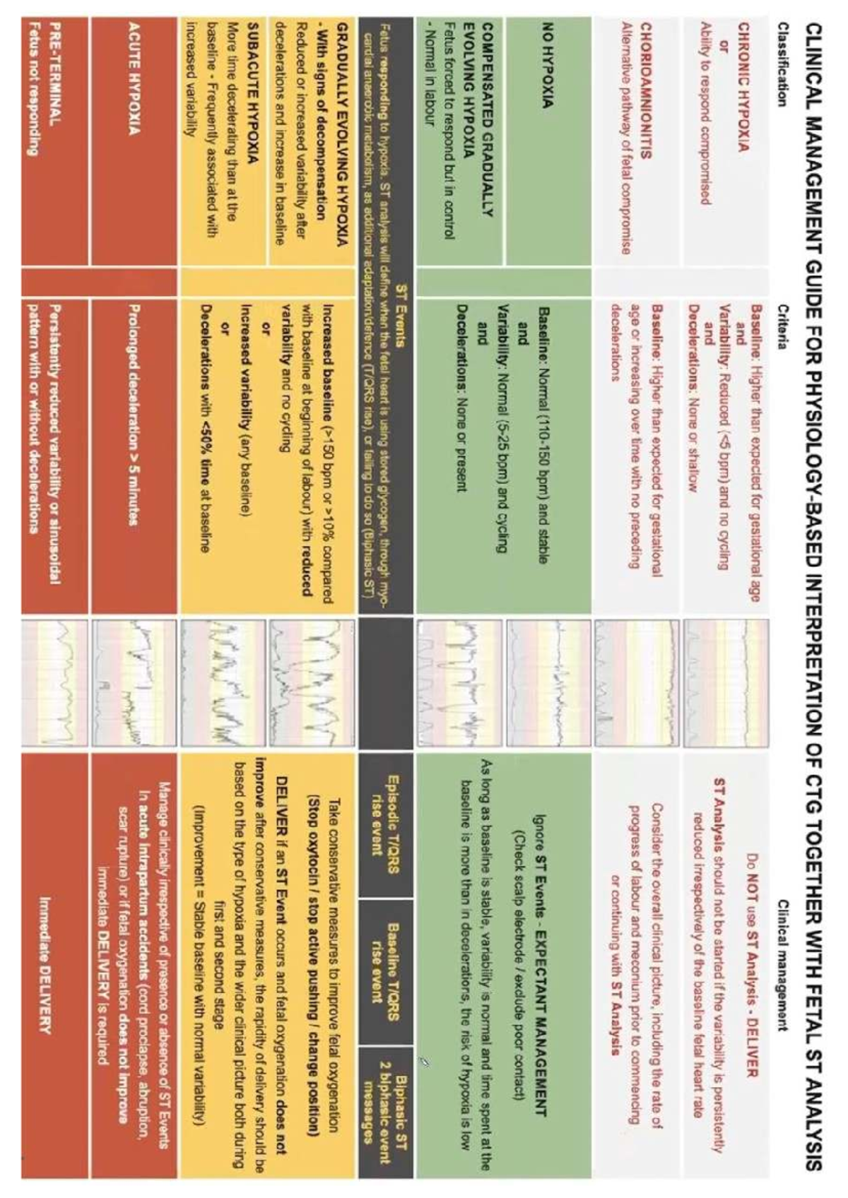 CTG Beoordeling 2025: Clinical Management Guide for Fetal ST Analysis ...