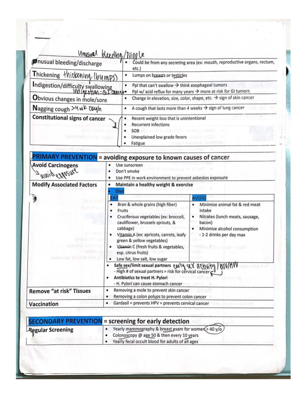NCLEX COMP Packet PT 2 - Cancer Prevention, Symptoms, and Management ...