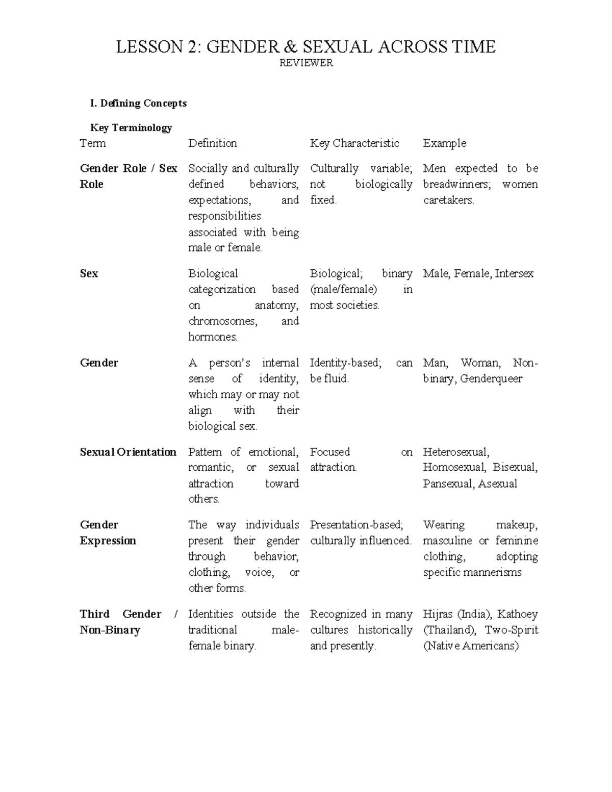 LESSON 2: GENDER AND SEXUALITY ACROSS TIME REVIEWER - Studocu