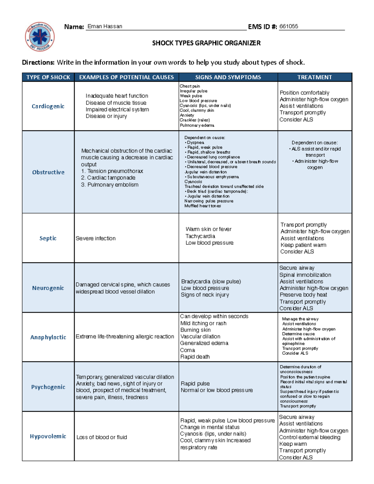 Shock Types Graphic Organizer (1) - FENP 6550 - Name