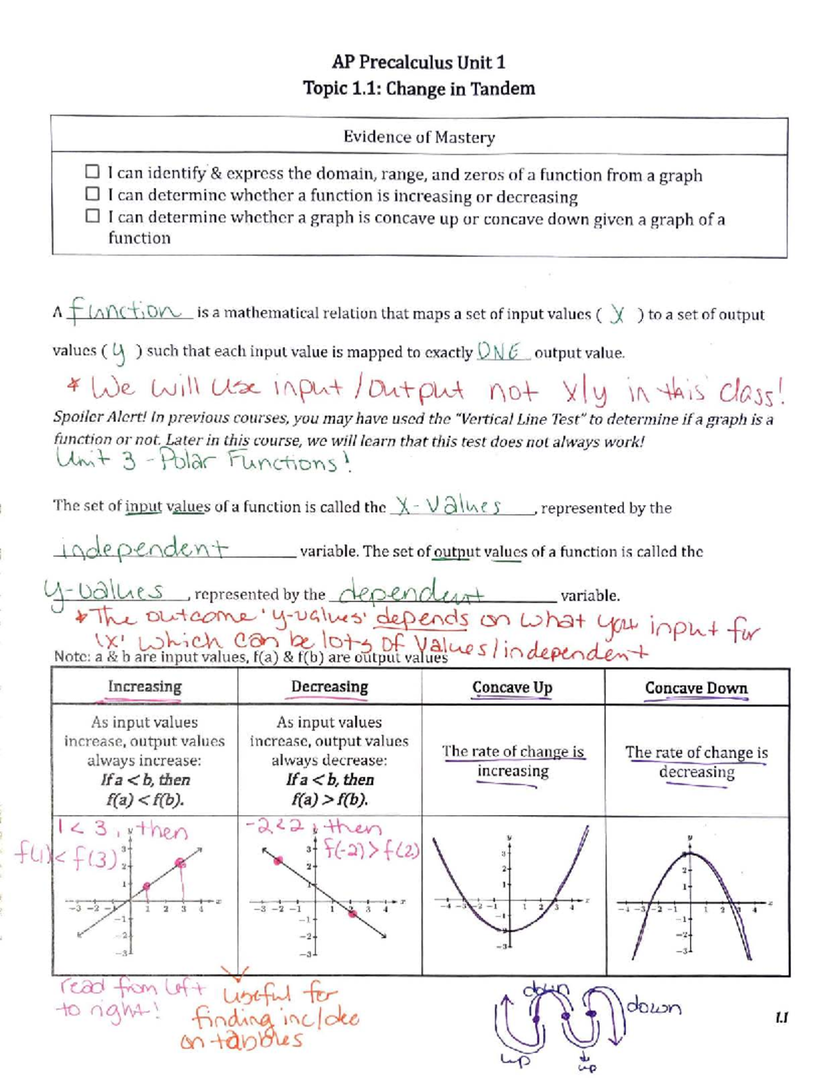 AP Precalculus Unit 1: Analyzing Domain, Range, and Function Behavior ...