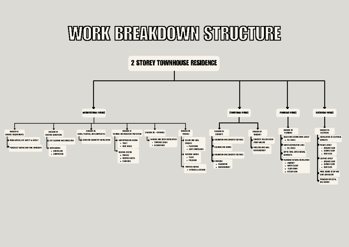 WBD for 2-Storey Townhouse Structural & Architectural Works - Studocu