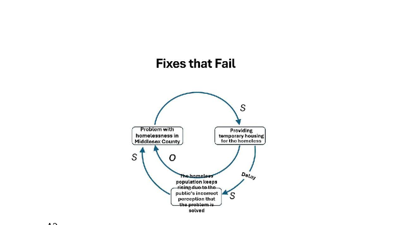 Systems Thinking Task 2: Analyzing Homelessness Solutions in Middlesex ...