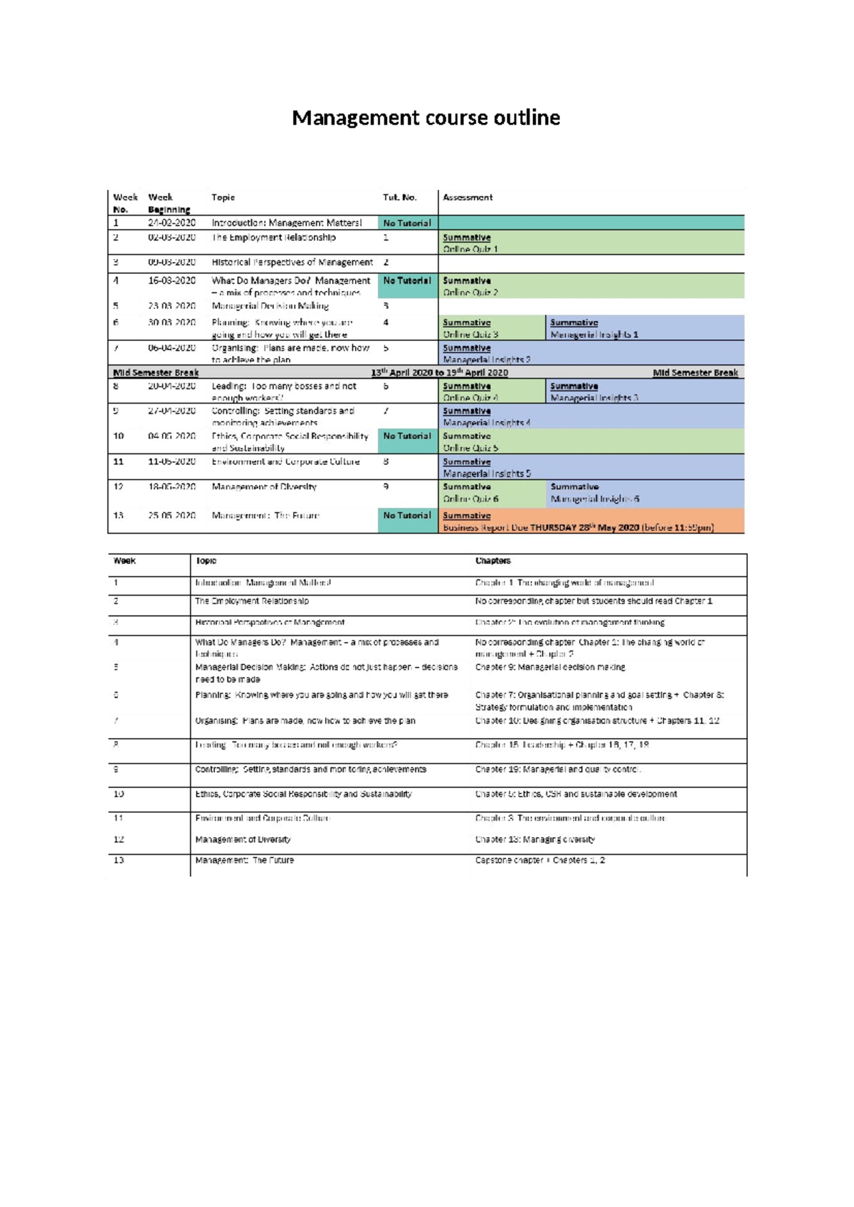 Management Course Outline: Key Topics and Assessments (Week 1-13) - Studocu