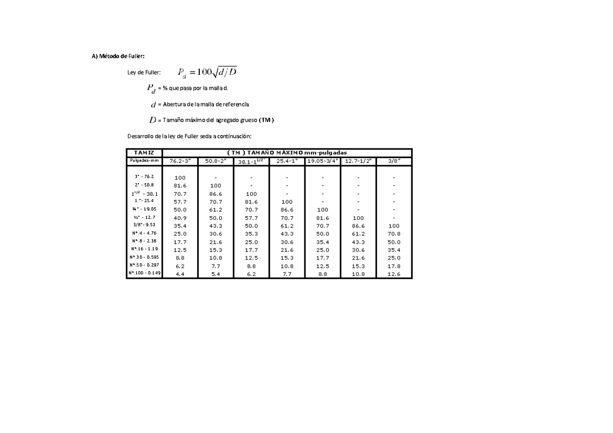 502581315 A Metodo de Fuller - A) Método de Fuller: Ley de Fuller ...