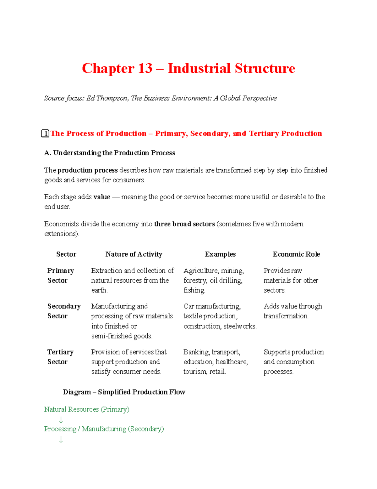 Chapter 13 – Industrial Structure: Understanding Production Sectors ...
