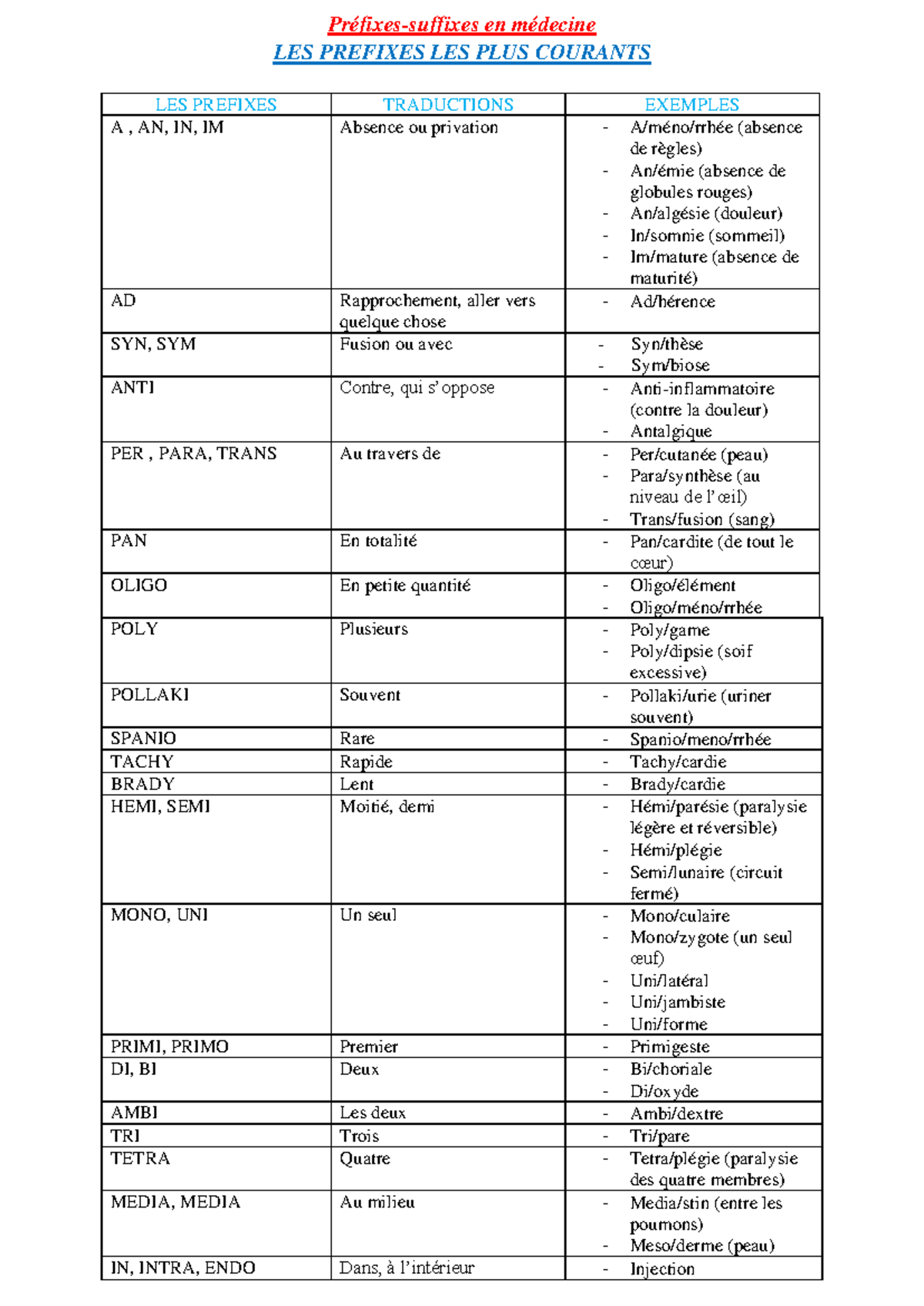 prefixes-en-medecine-pr-fixes-suffixes-en-m-decine-les-prefixes-les