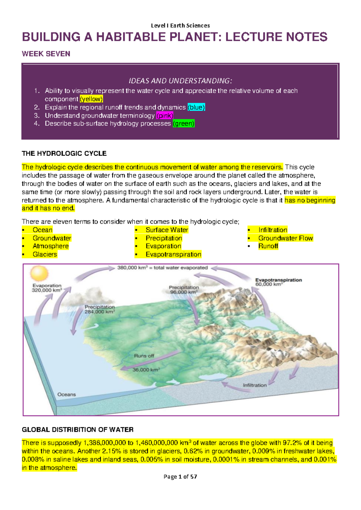 Geoscience 101: Term 2 Lecture Notes on Hydrologic Cycle & Water ...