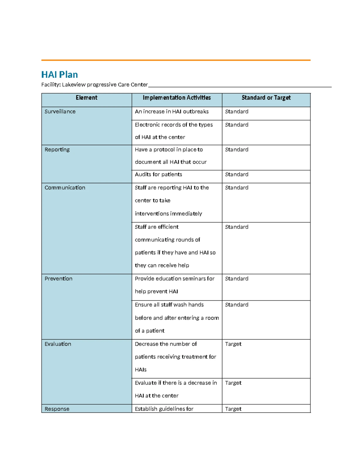 IHI QI 101 NUR 358 Module 1 - Summary of Key Concepts and Insights ...