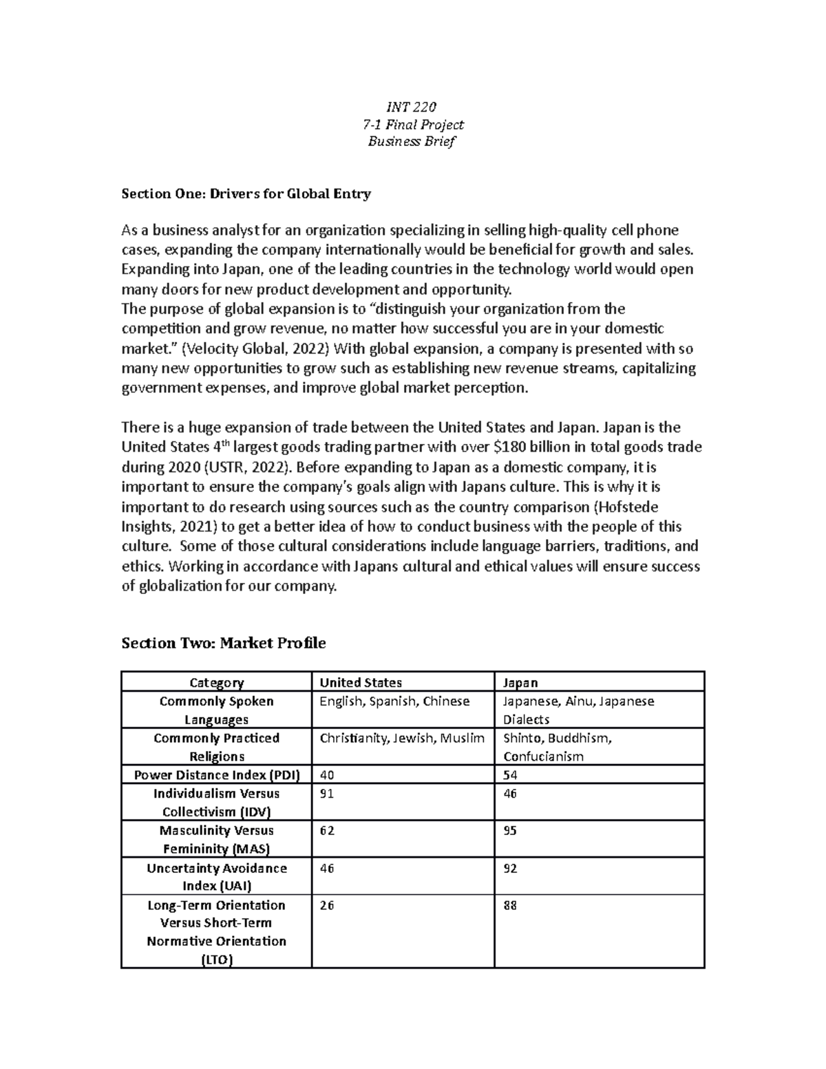INT220 7-1 Final Project: Global Expansion Analysis into Japan - Studocu