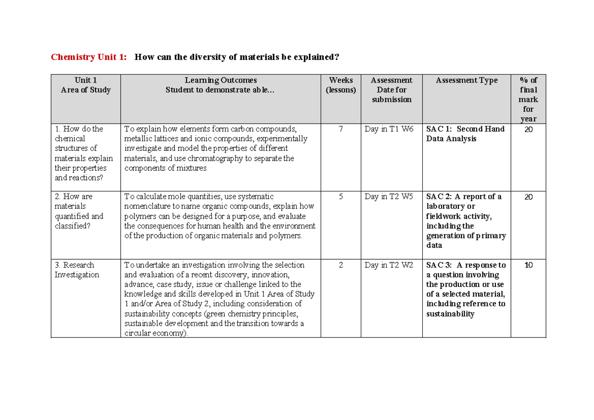 2025 VCE Chemistry Unit 1 & 2 Term 2 Planner and Assessment Guide - Studocu