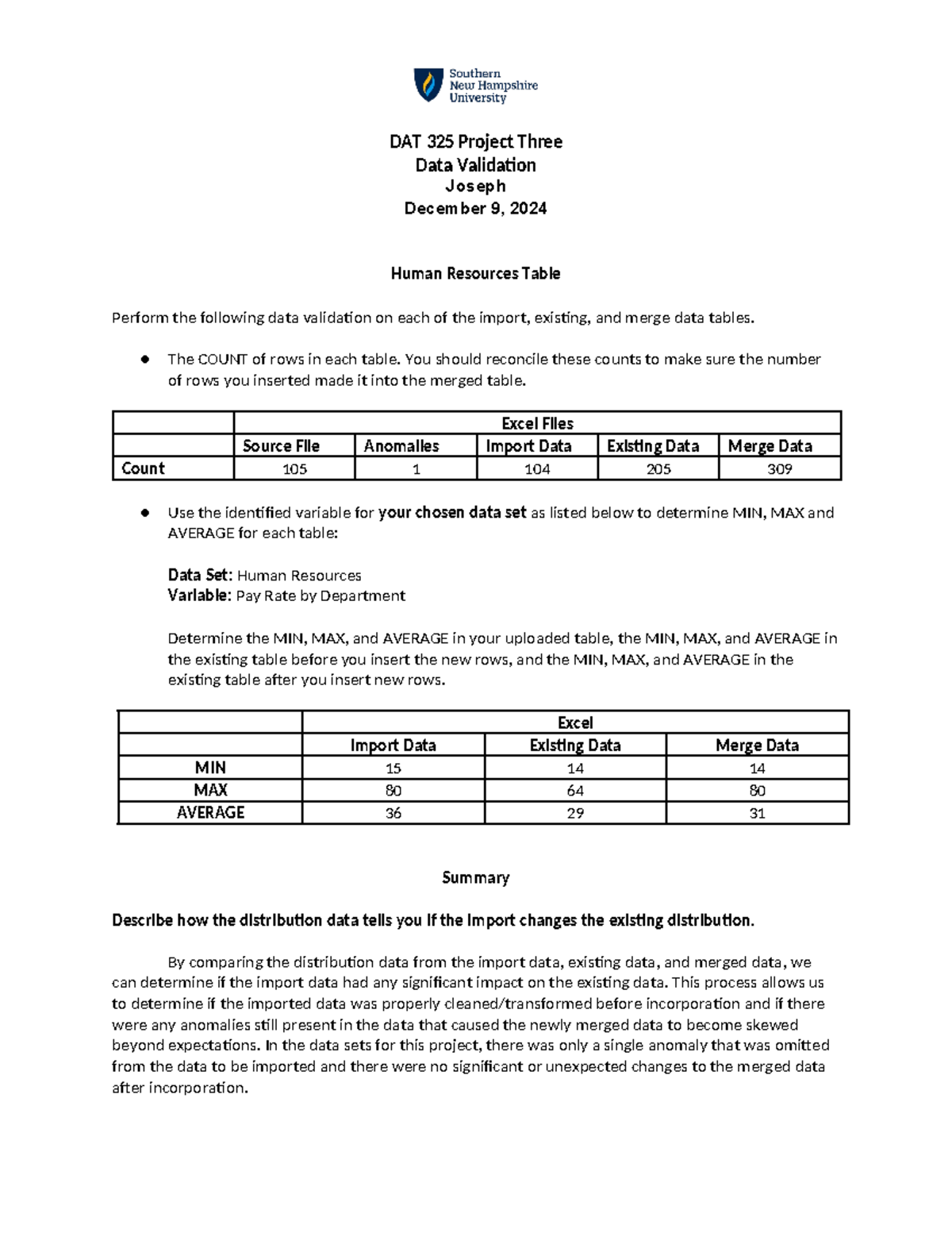 DAT 325 Project 3: Data Validation Report on HR Pay Rates - Studocu
