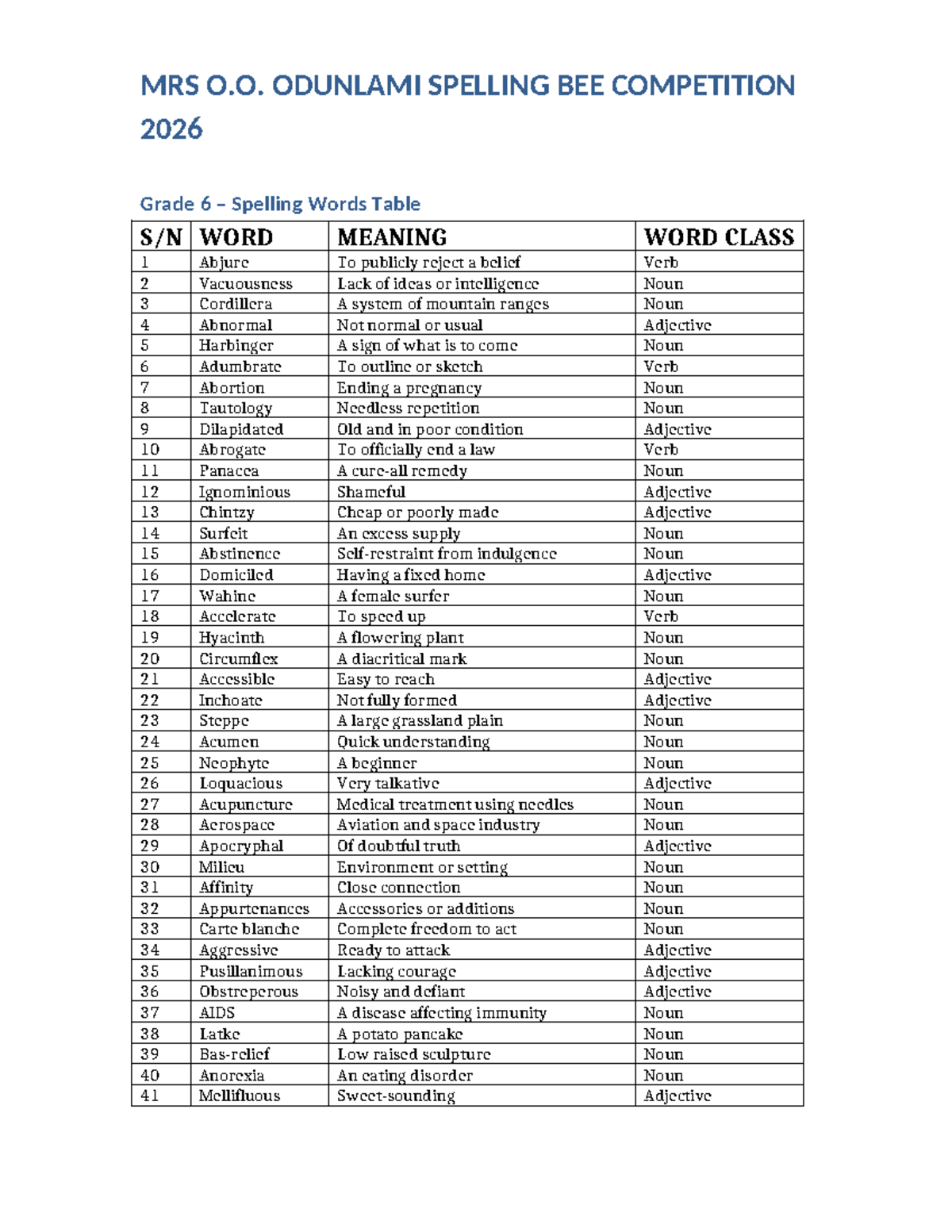 MRS O.O. ODUNLAMI G6 SPELLING BEE COMPETITION 2026 WORD LIST - Studocu