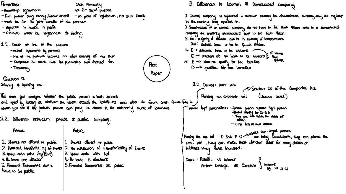 Law of Partnership: Notes on Legal Structures and Liabilities - Studocu