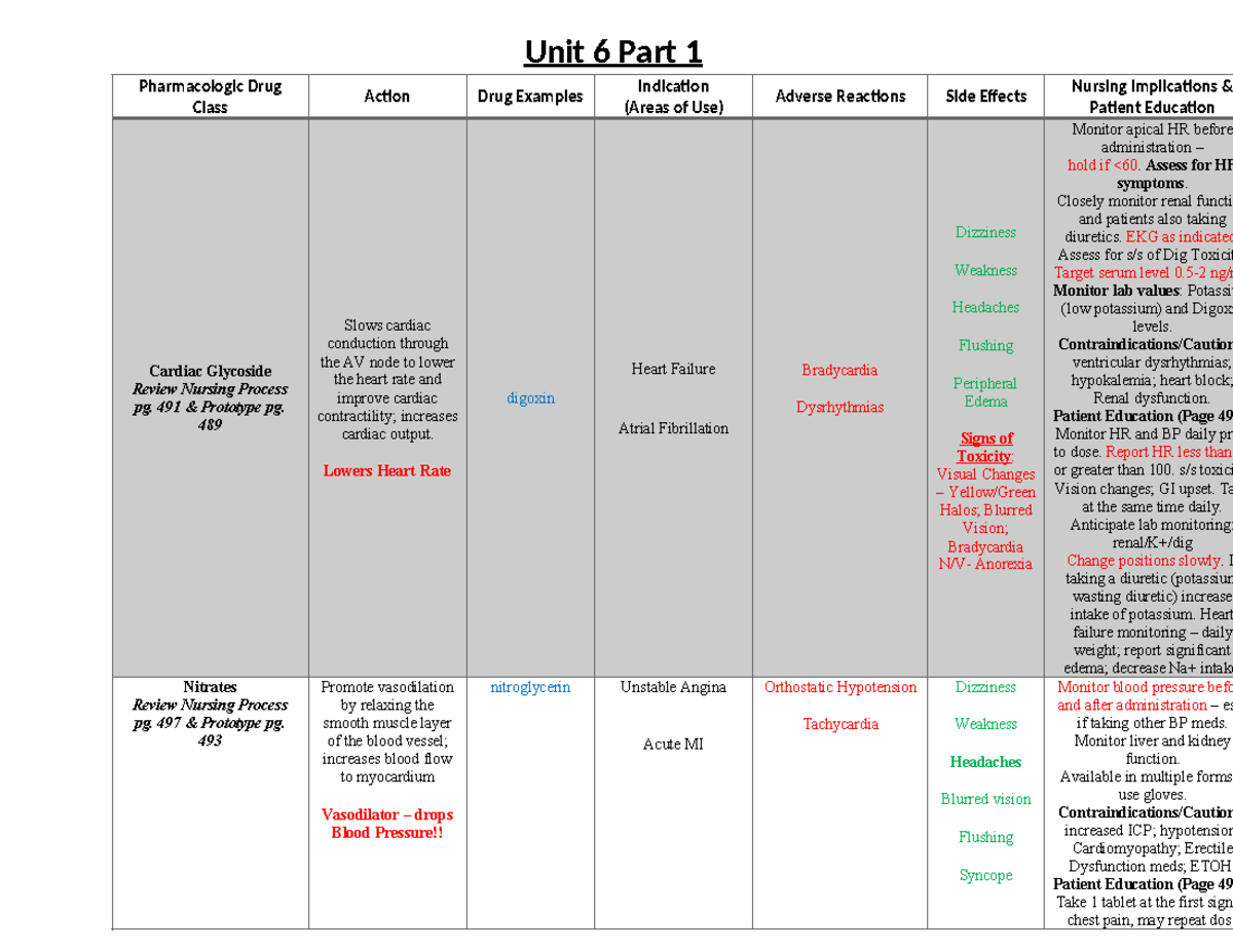 Pharmacologic Drug Classes and Patient Teaching Guidelines (NUR 302 ...