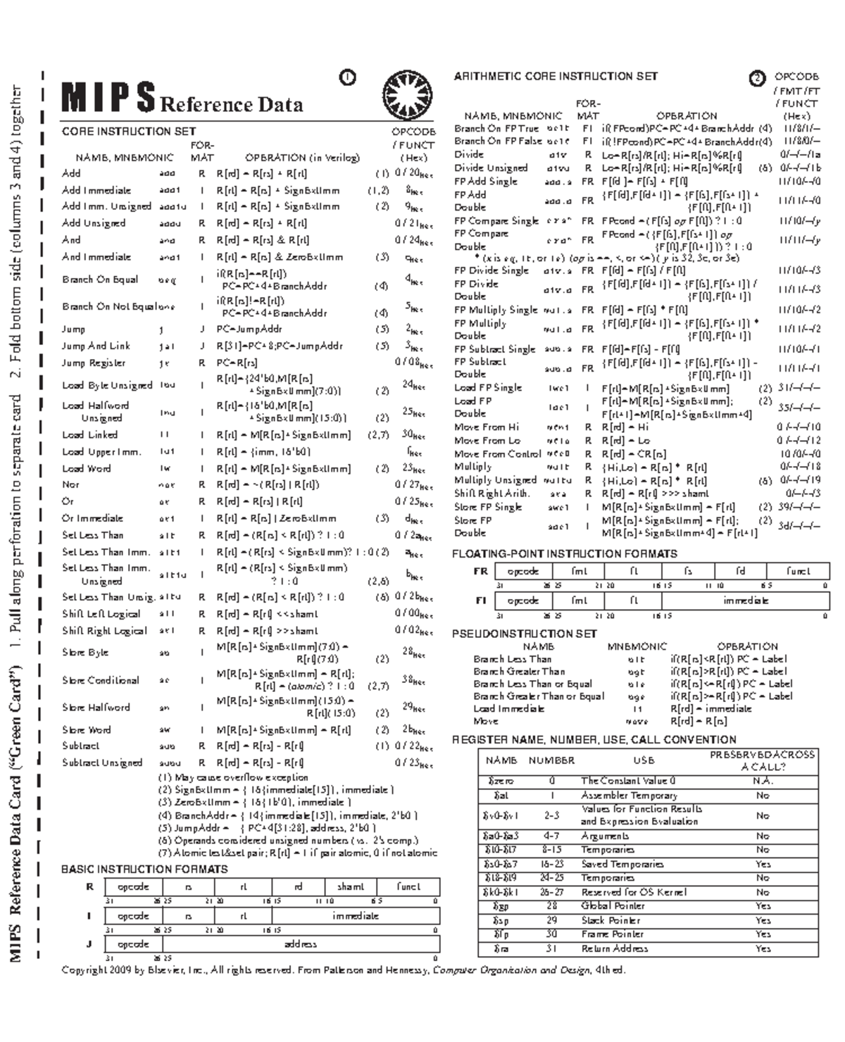 Appendix A MIPS Green Sheet - M I P S Reference Data BASIC INSTRUCTION ...