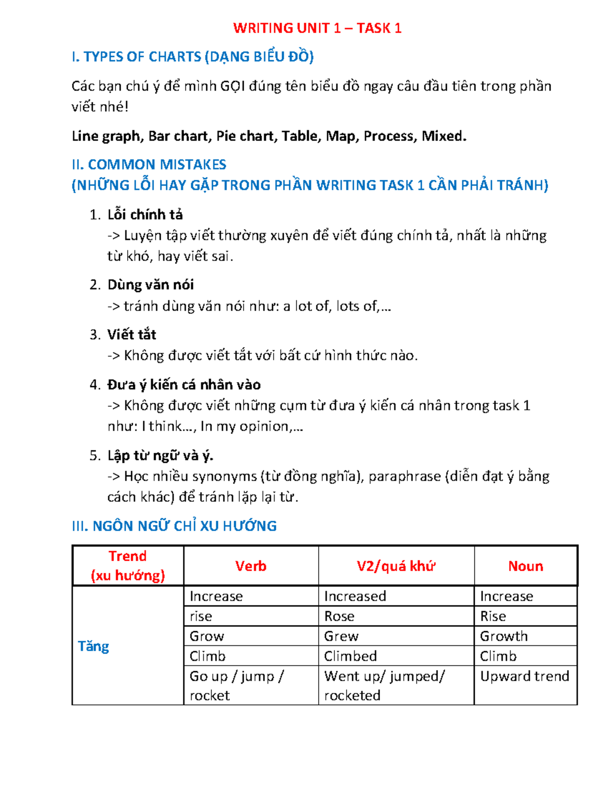 Summary Writing - WRITING UNIT 1 – TASK 1 I. TYPES OF CHARTS (DẠNG BIỂU ...