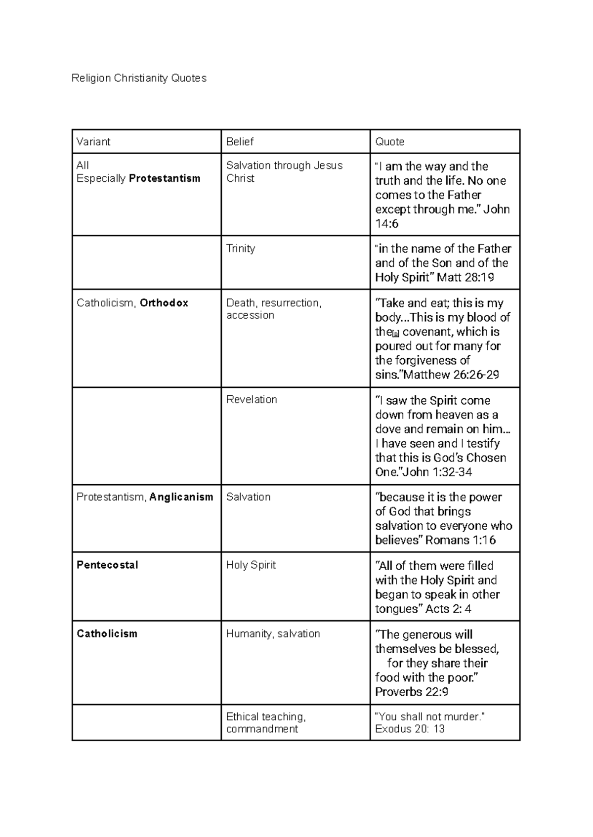 Religion Quotes on Christianity and Salvation: A Protestant Perspective ...
