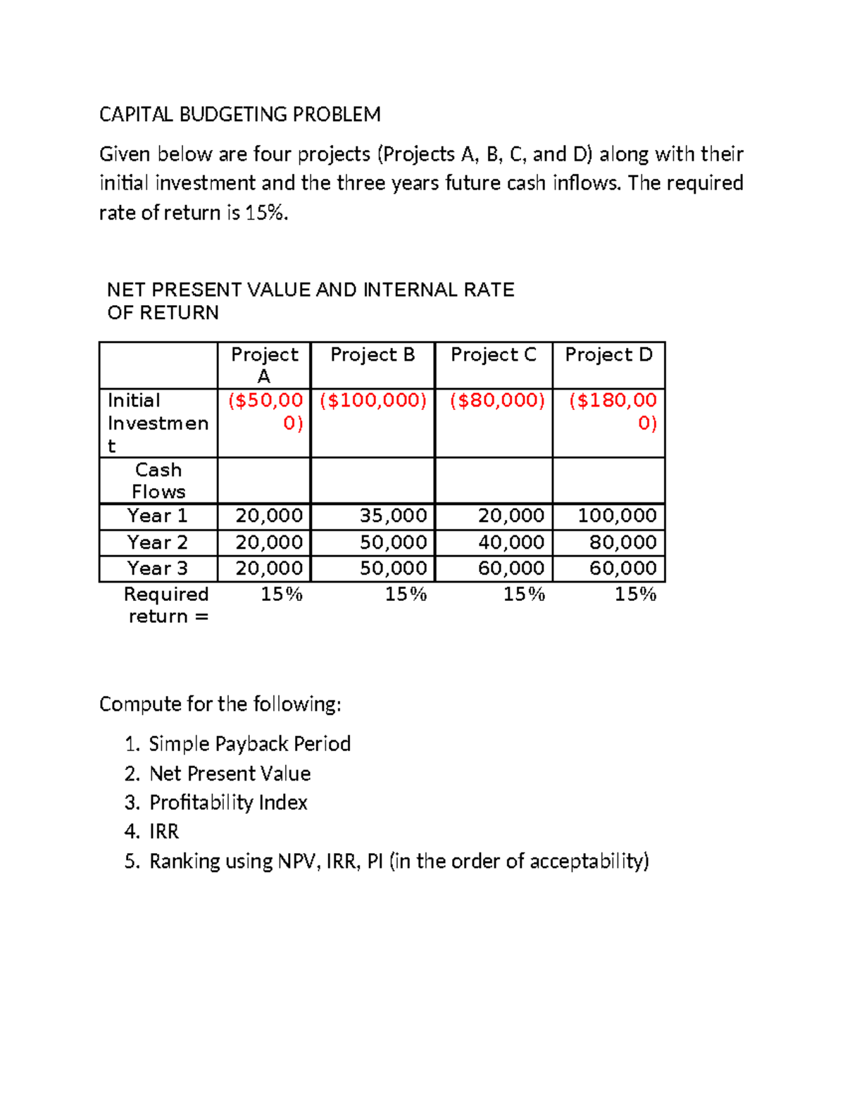 Capital Budgeting - CAPITAL BUDGETING PROBLEM Given below are four ...