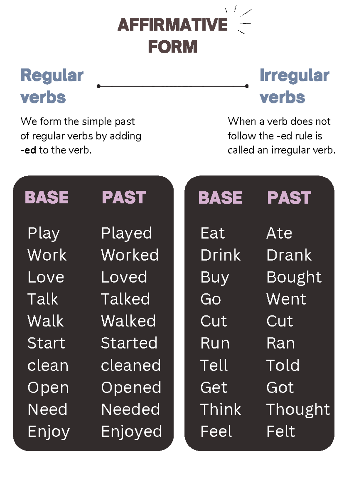 Regular and irregular verbs short list - AFFIRMATIVE FORM Regular verbs ...