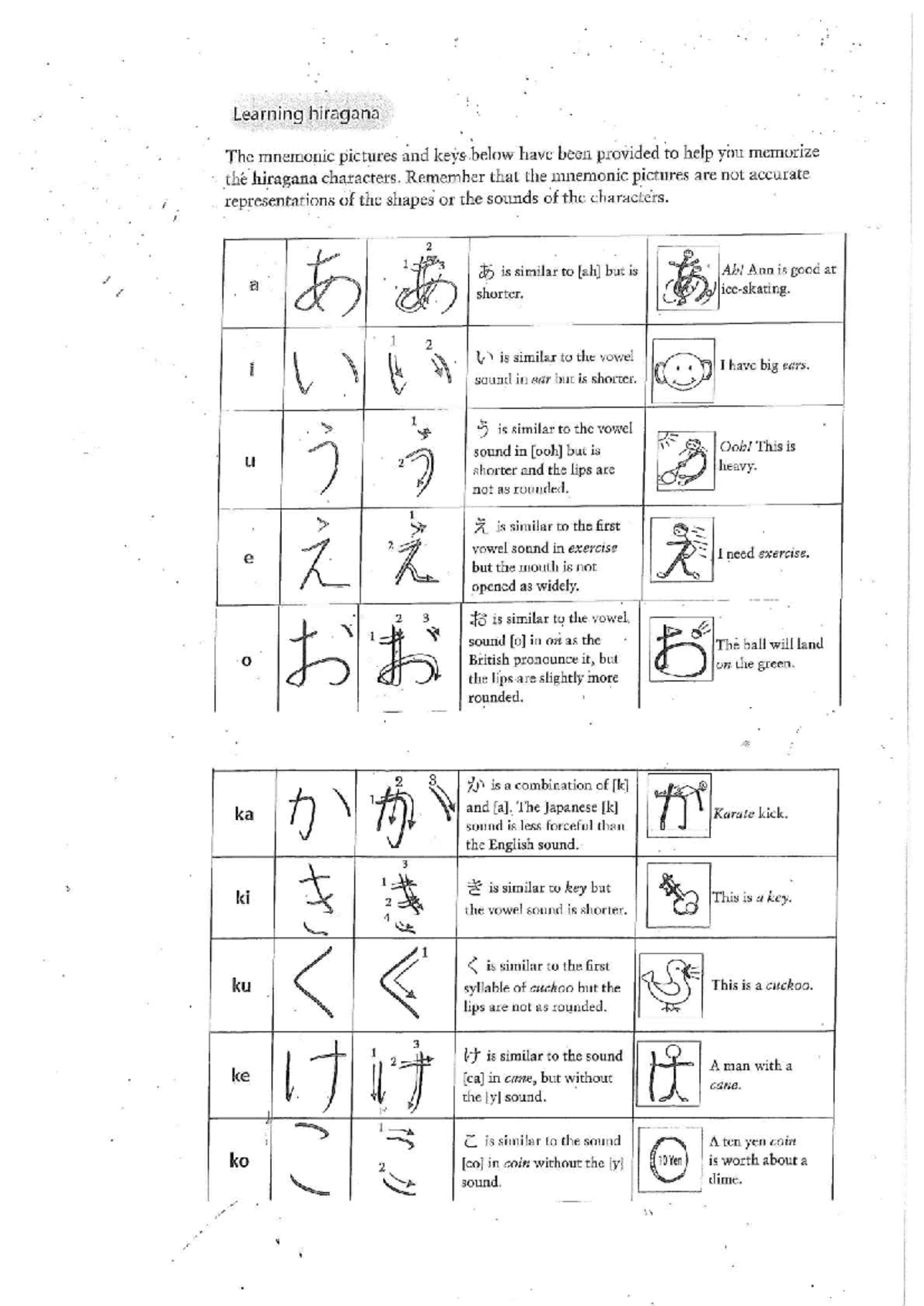 Hiragana Mnemonics Guide for Learning Japanese Characters - Studocu