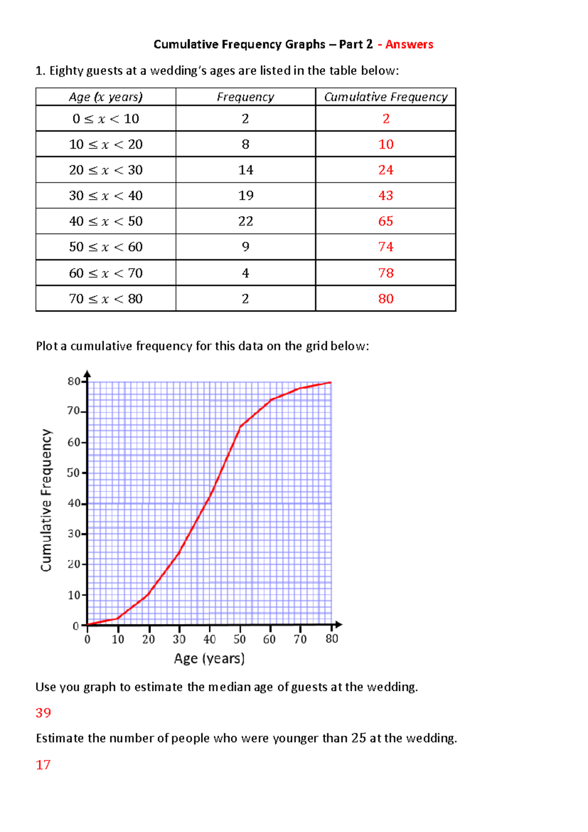 Cumulative Frequency Graphs Part 2 - Answers and Estimates - Studocu