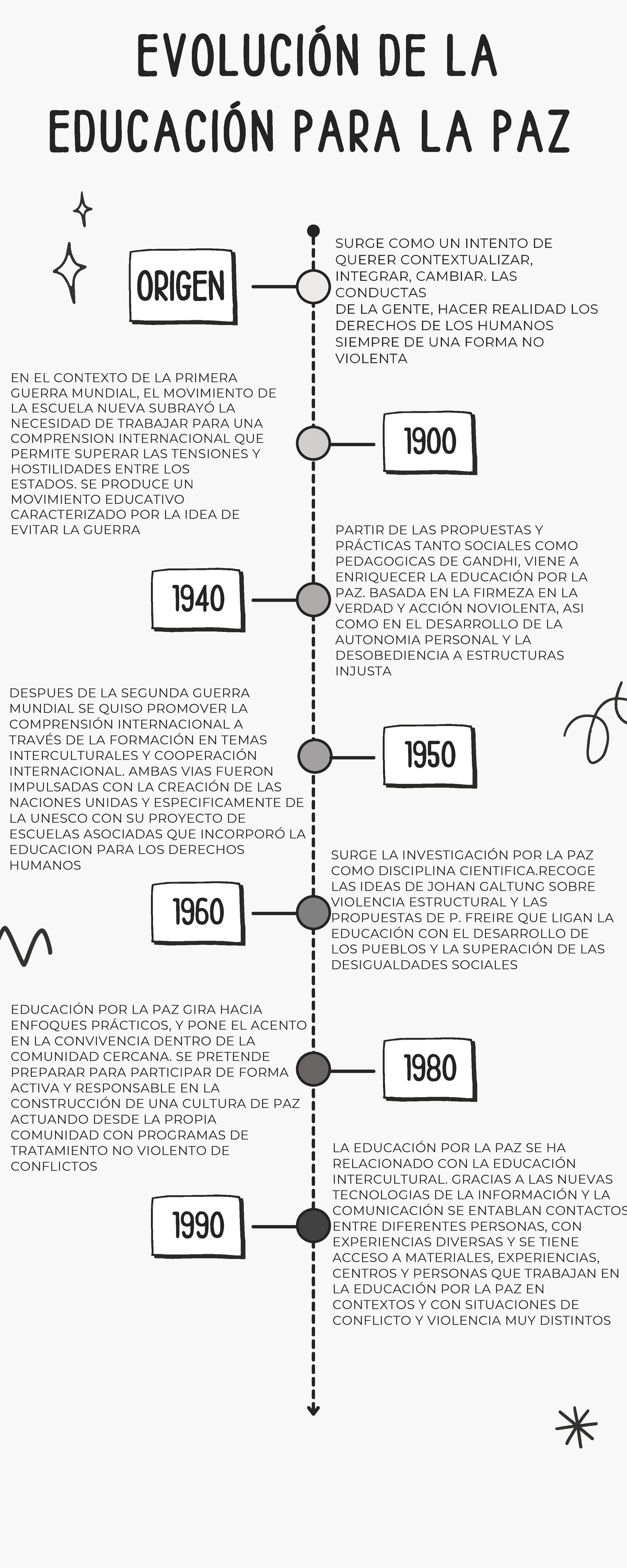 Evolución de la Educación para la Paz: Contexto y Propuestas A7 - Studocu