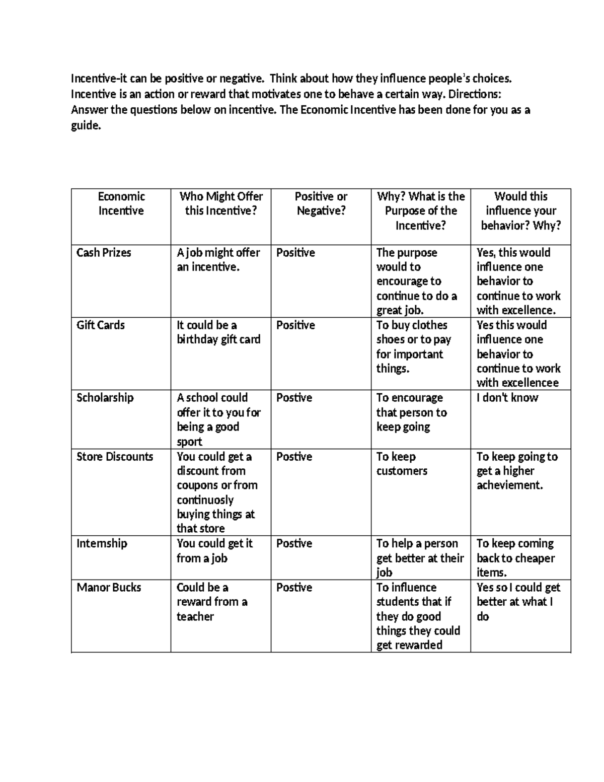 Incentive Activity: Exploring Positive and Negative Influences - Studocu