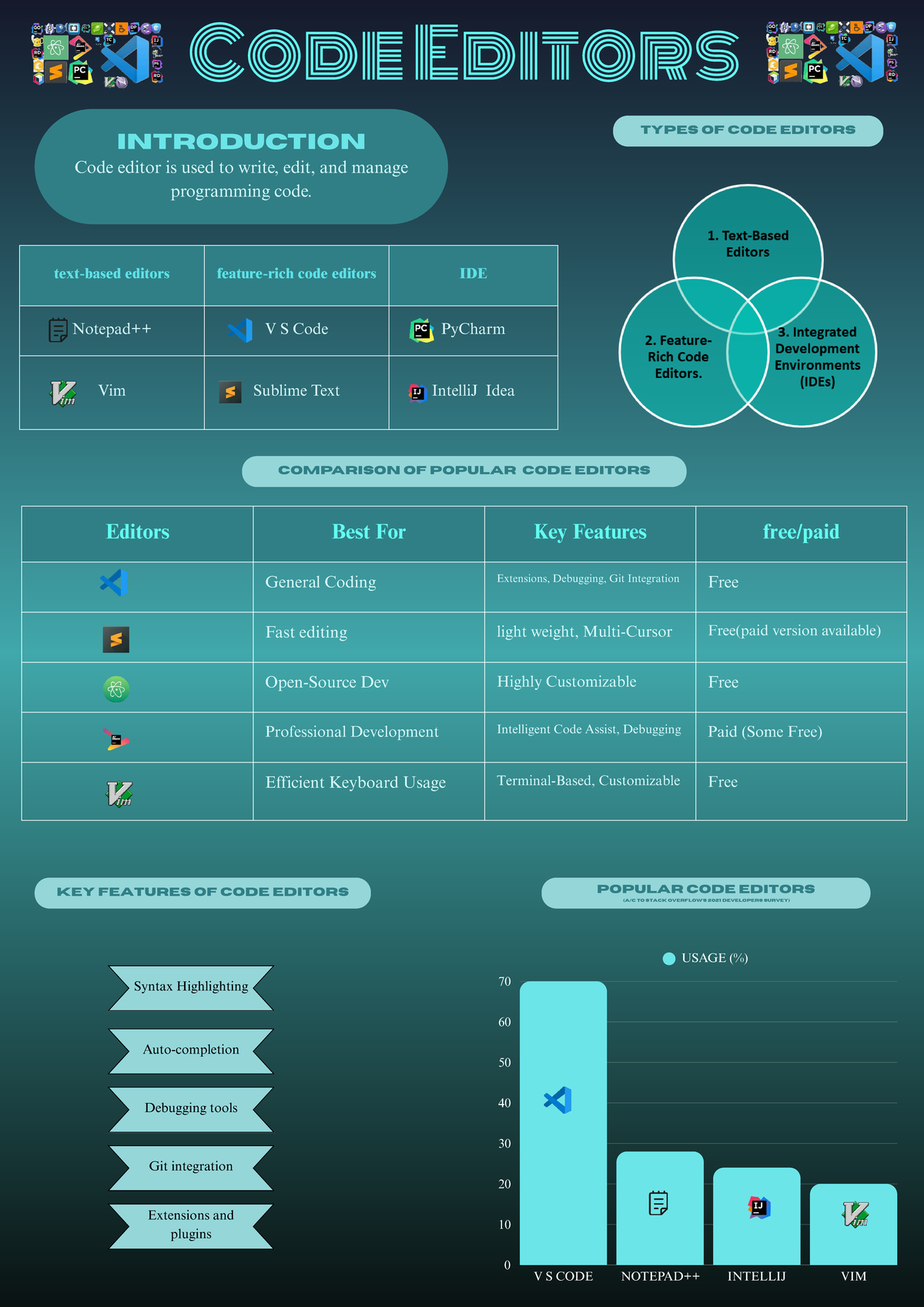 CS101: Overview of Code Editors and Their Key Features - Studocu