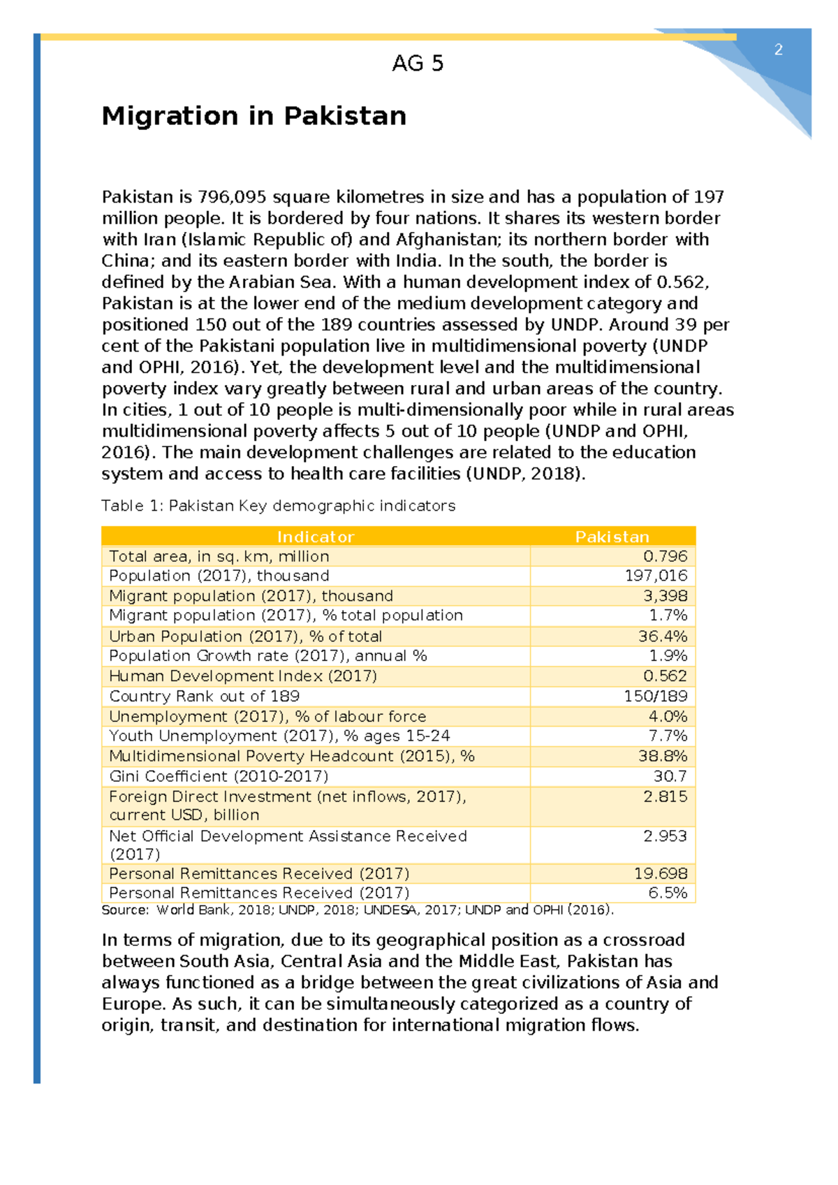 Migration in Pakistan - AG 5 Migration in Pakistan Pakistan is 796,095 ...