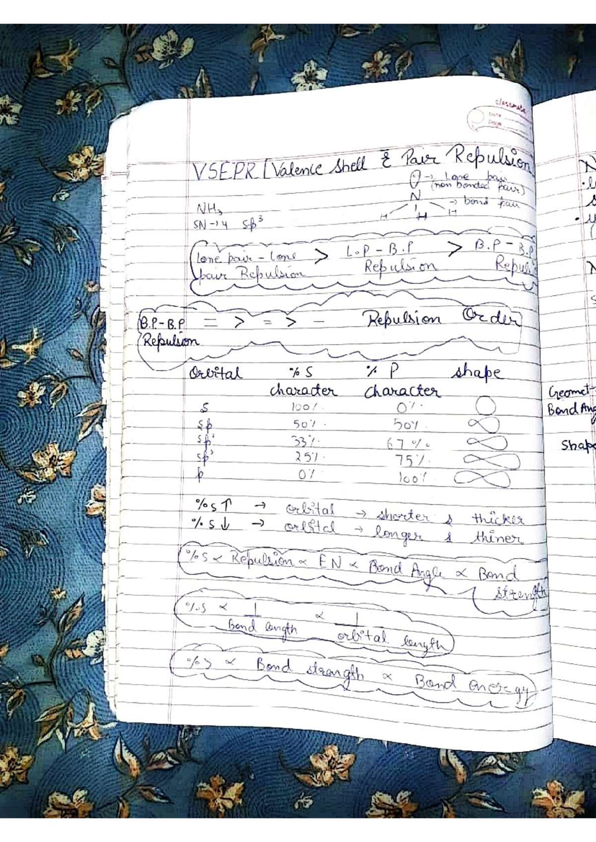 Chemical Bonding and Hybridization Notes (CHEM 101) - Studocu