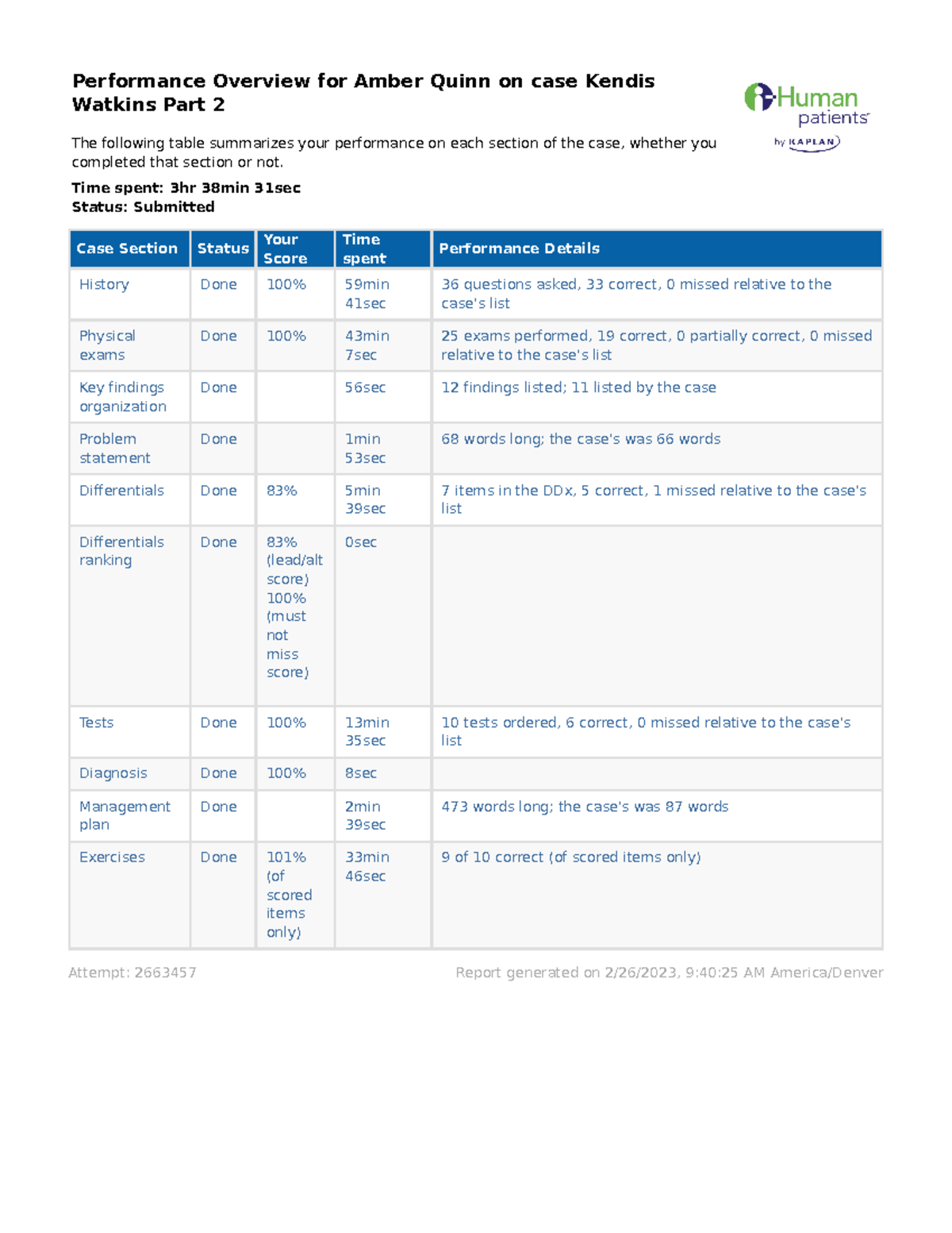 NR601 - Week 7 Case Study Performance Overview for Kendis Watkins - Studocu