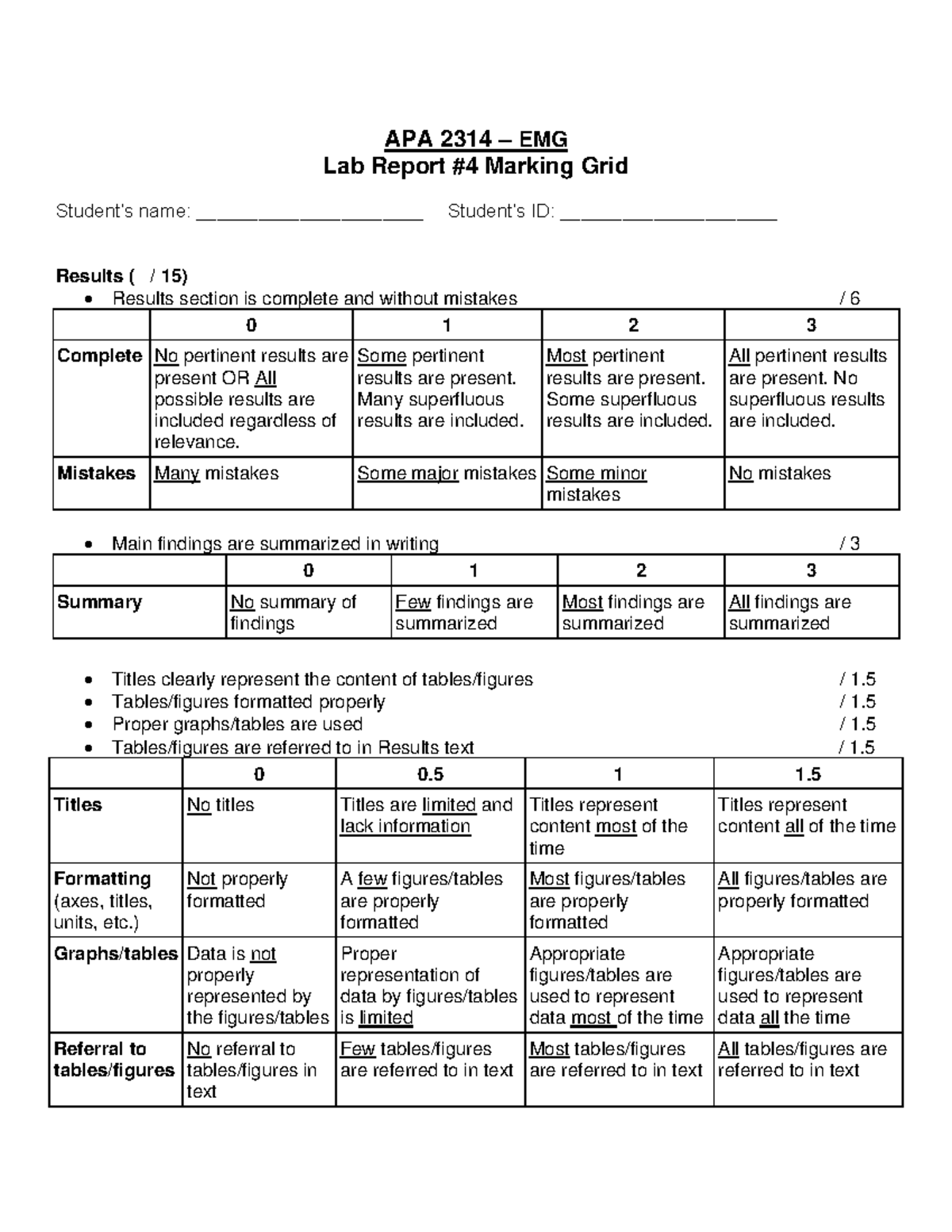 APA 2314 EMG Lab Report Marking Grid Analysis - Studocu
