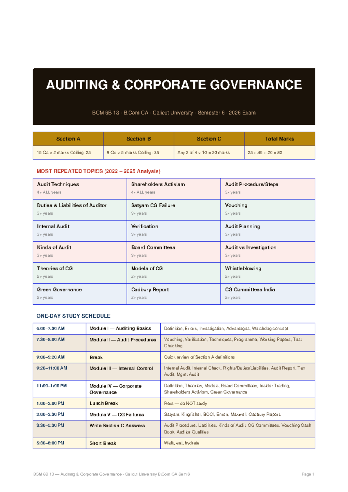 BCM 6B 13 Auditing Corporate Governance Study Guide for B.Com CA Sem 6 ...