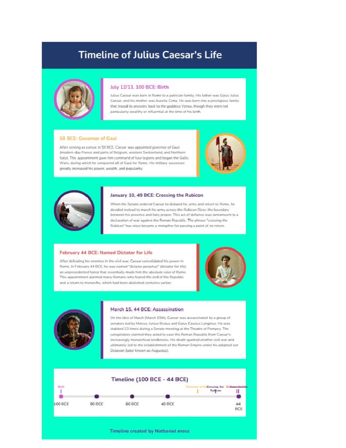 Timeline of Julius Caesar's Life (100 BCE - 44 BCE) - Studocu