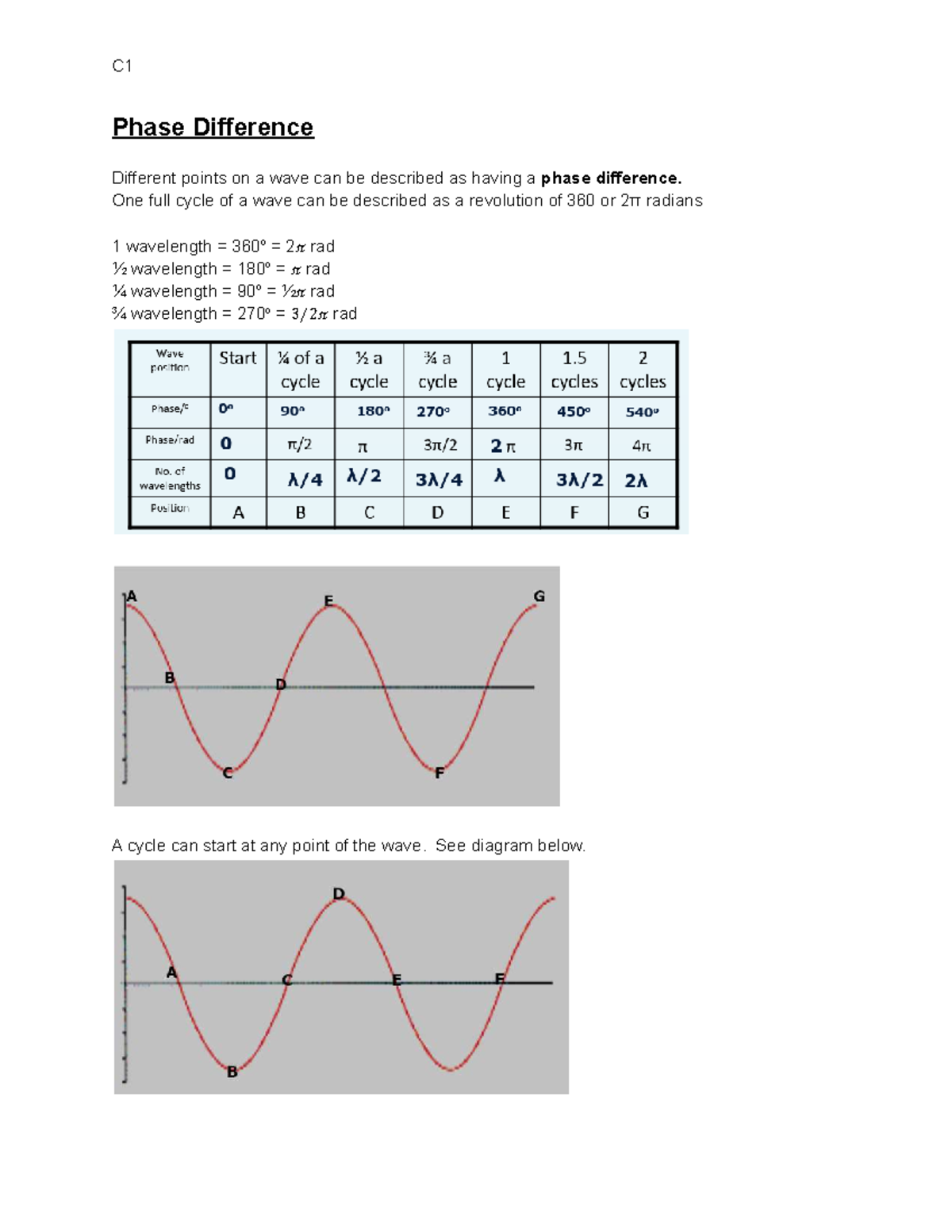 C1 Summary 2: Superposition and Phase Difference in Waves - Studocu