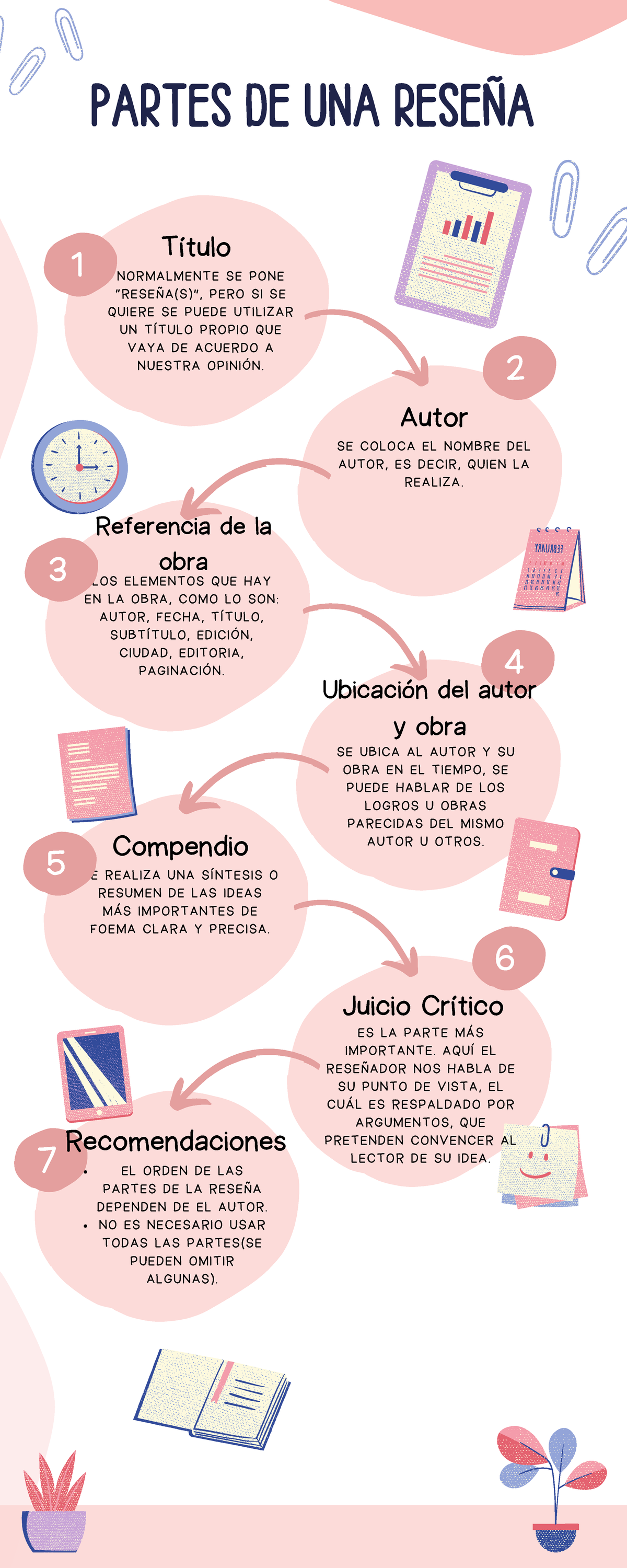 Partes de la reseña - NORMALMENTE SE PONE “RESEÑA(S)”, PERO SI SE ...
