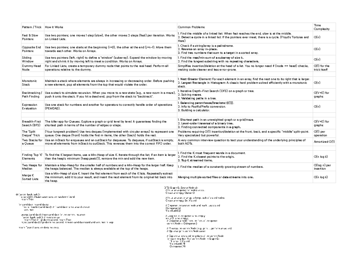 Pattern Table: Techniques and Time Complexity for Linked Lists and ...