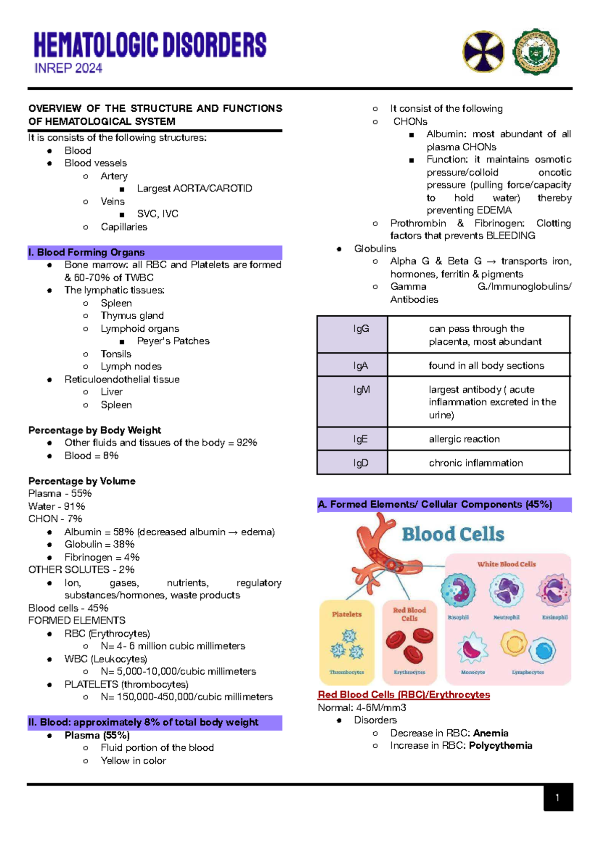 MS 20HEMA - Overview of Hematological System Structure & Functions ...