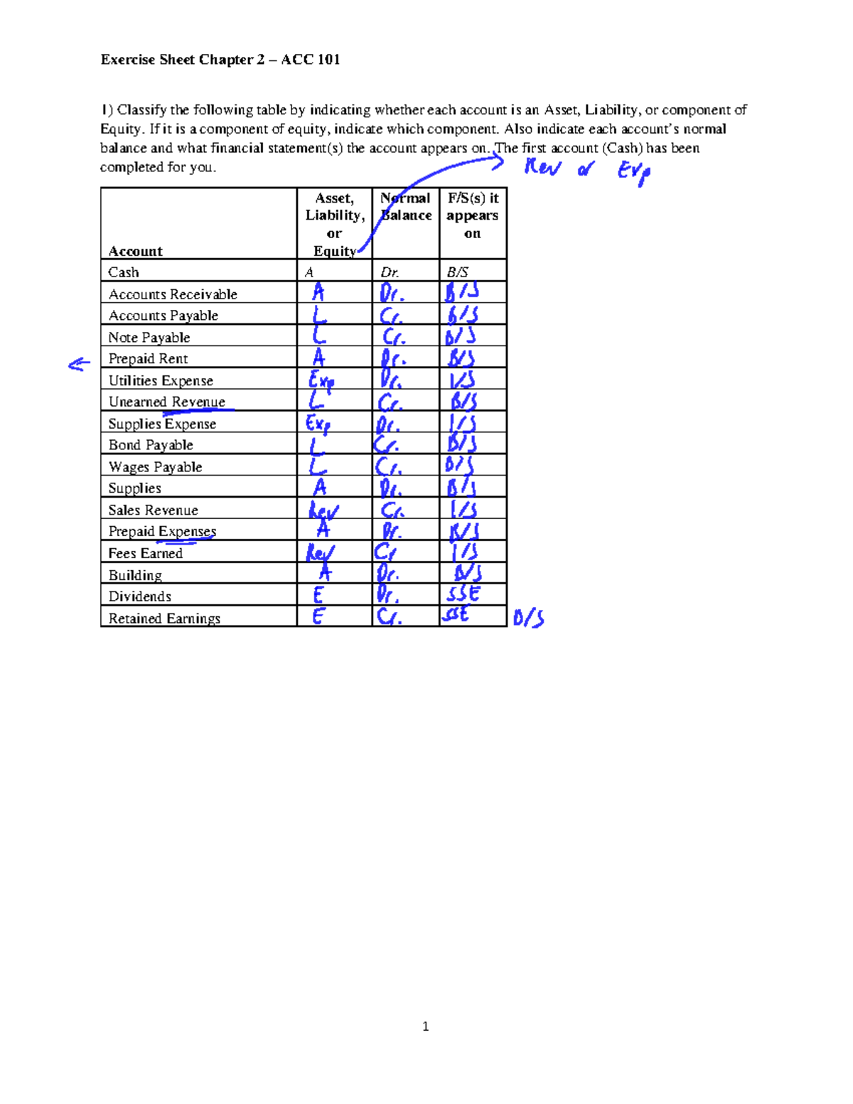 Exercise Sheet for Chapter 2 - ACC 101: Accounting Fundamentals ...