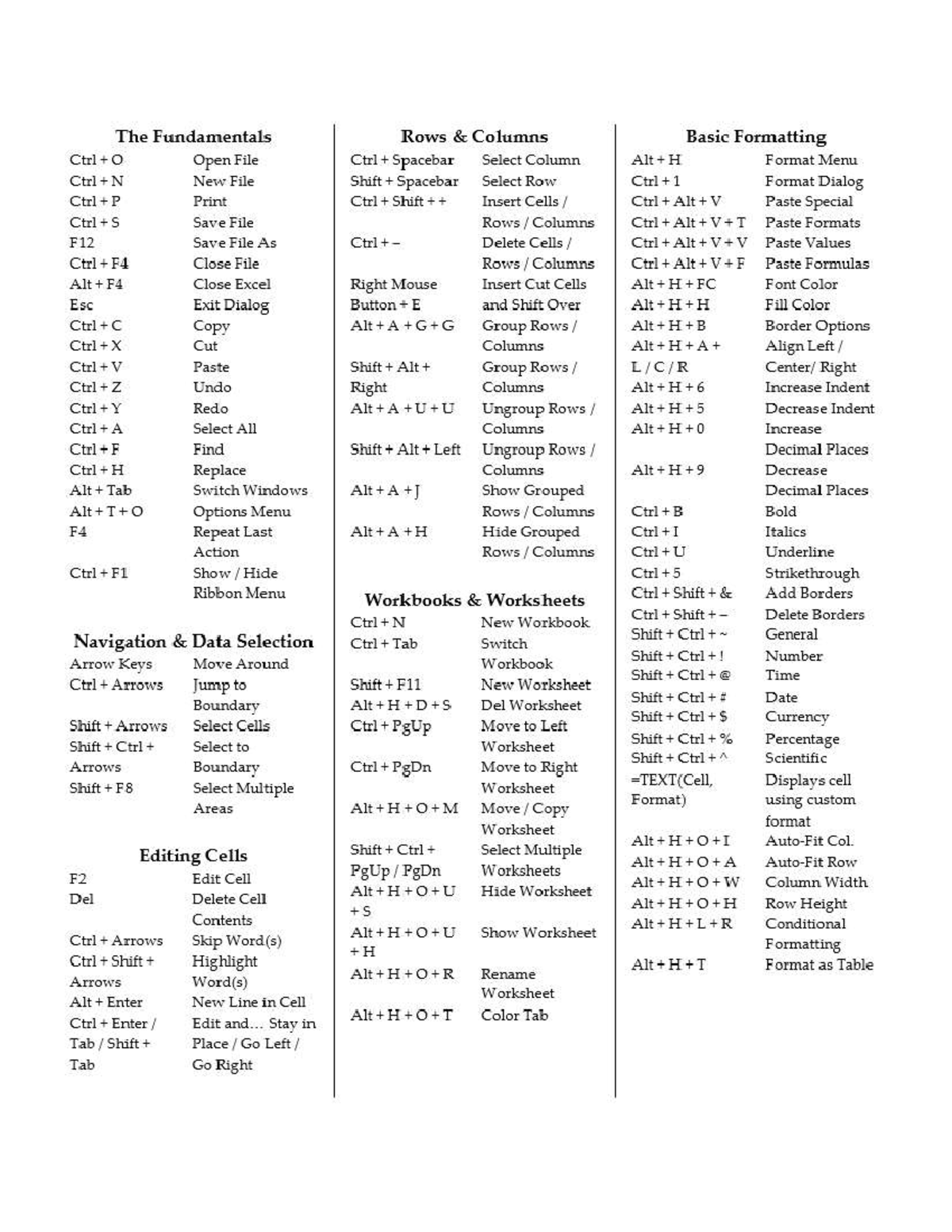Excel PC Cheat Sheet - Quick Reference Guide - Studocu