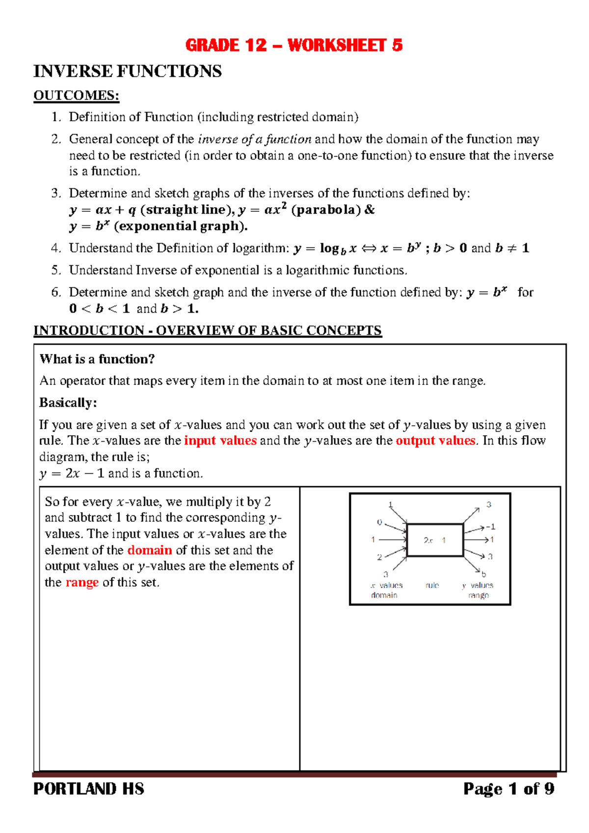 TERM 1 - WS 5 Inverse Functions - INVERSE FUNCTIONS OUTCOMES ...