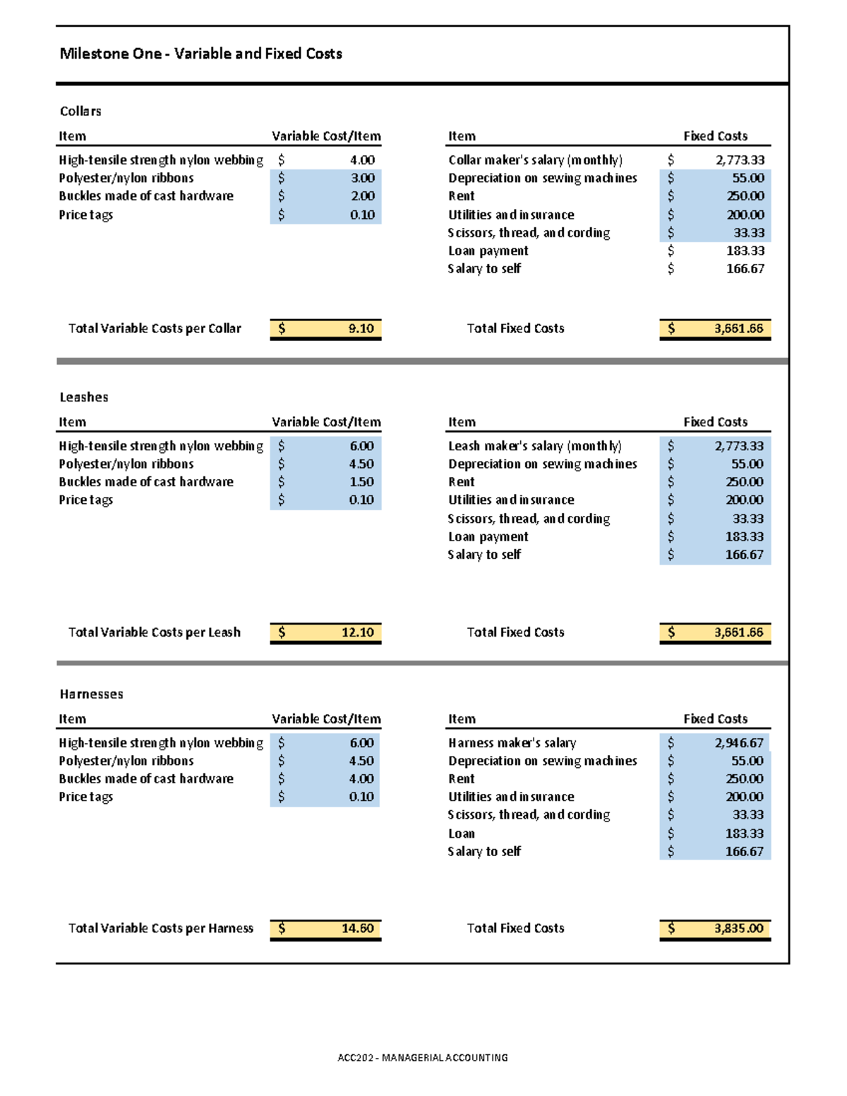 ACC 202 Module 2 Milestone 1 - Milestone One - Variable and Fixed Costs ...